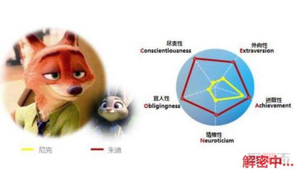 为什么VIT和FUT在热搜中互相撕逼？
